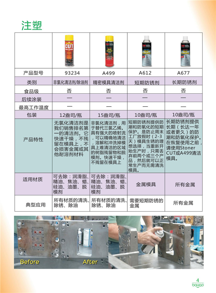 美國Stoner產品畫冊：塑料、聚氨酯、復合材料、橡膠制品等行業(yè)助劑（脫膜劑、清潔劑、防銹劑 、除油劑、潤滑劑、助流劑等）-4