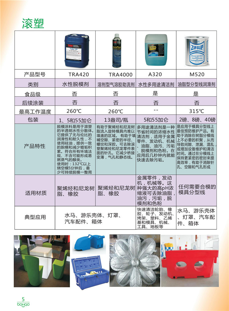 美國Stoner產品畫冊：塑料、聚氨酯、復合材料、橡膠制品等行業(yè)助劑（脫膜劑、清潔劑、防銹劑 、除油劑、潤滑劑、助流劑等）-5