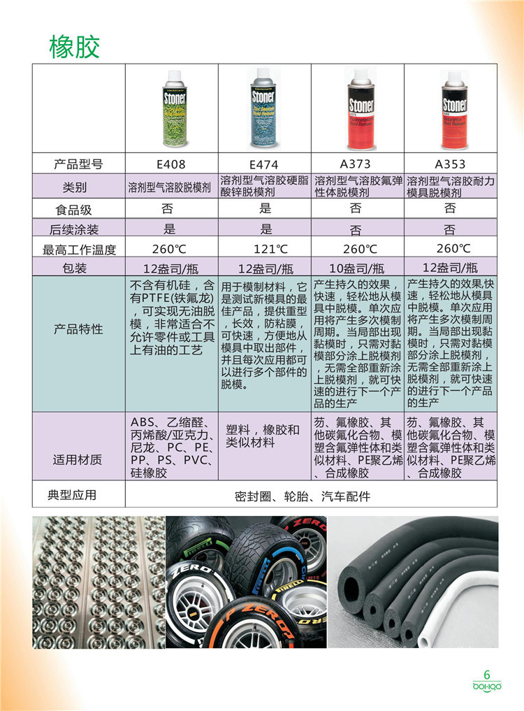 美國Stoner產品畫冊：塑料、聚氨酯、復合材料、橡膠制品等行業(yè)助劑（脫膜劑、清潔劑、防銹劑 、除油劑、潤滑劑、助流劑等）-6