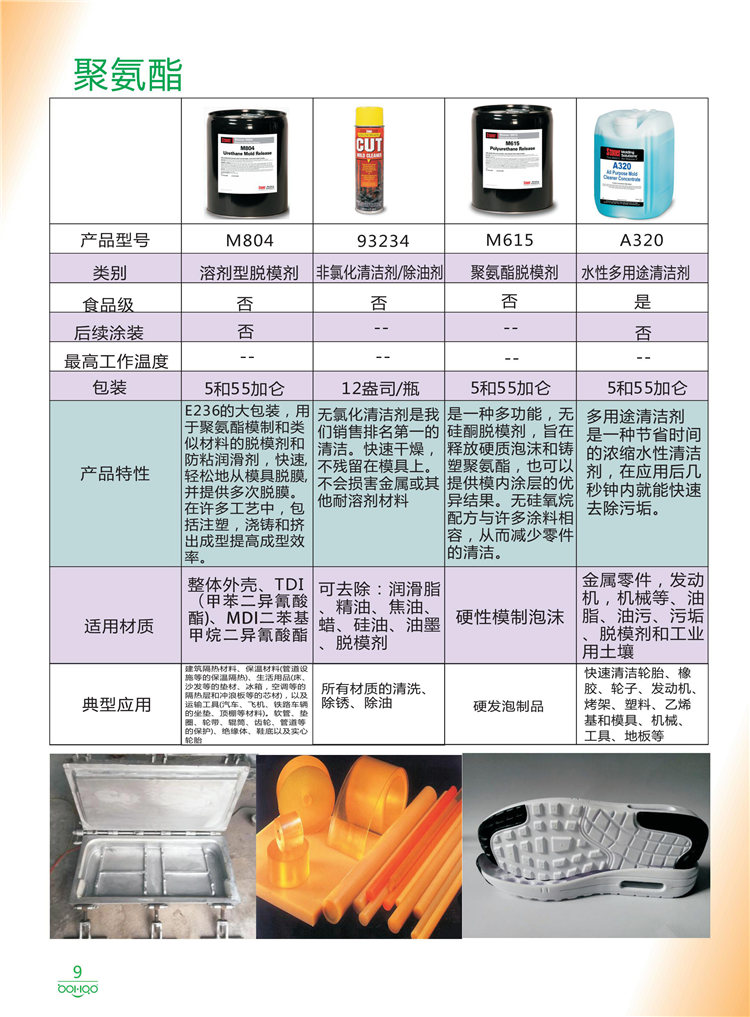 美國Stoner產品畫冊：塑料、聚氨酯、復合材料、橡膠制品等行業(yè)助劑（脫膜劑、清潔劑、防銹劑 、除油劑、潤滑劑、助流劑等）-9