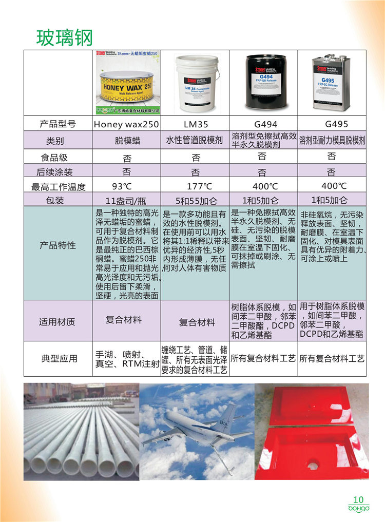 美國Stoner產品畫冊：塑料、聚氨酯、復合材料、橡膠制品等行業(yè)助劑（脫膜劑、清潔劑、防銹劑 、除油劑、潤滑劑、助流劑等）-10