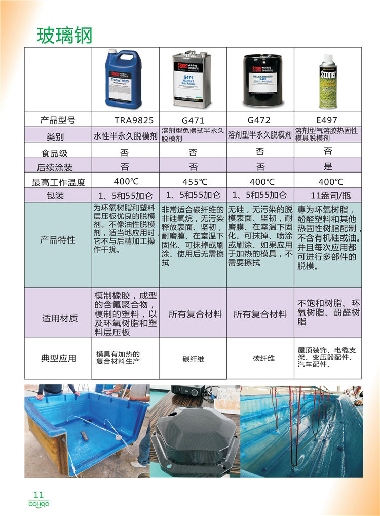 美國Stoner產品畫冊：塑料、聚氨酯、復合材料、橡膠制品等行業(yè)助劑（脫膜劑、清潔劑、防銹劑 、除油劑、潤滑劑、助流劑等）-11