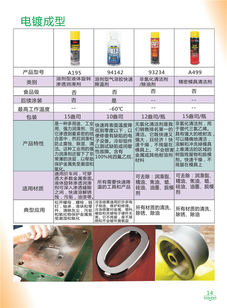 美國Stoner產品畫冊：塑料、聚氨酯、復合材料、橡膠制品等行業(yè)助劑（脫膜劑、清潔劑、防銹劑 、除油劑、潤滑劑、助流劑等）-14